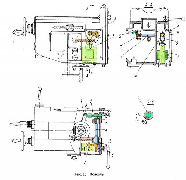 Консоль консольно-фрезерного верстата 6В11